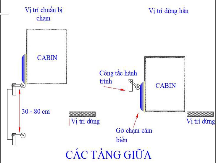 Thang máy KD việt nam