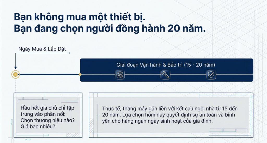 Bảo trì thang máy 2026_