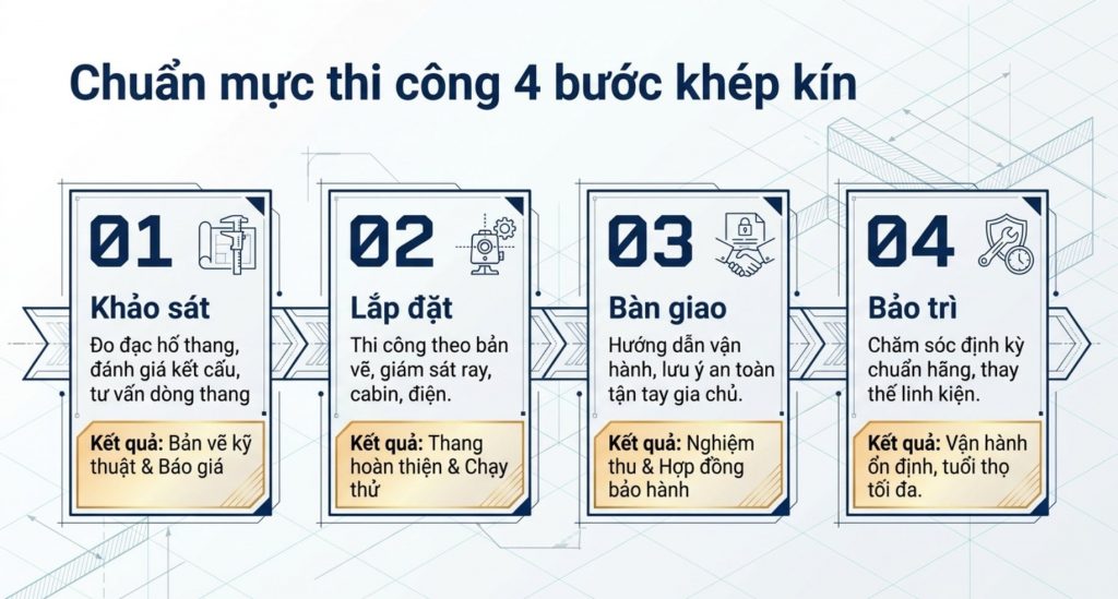 Bảo trì thang máy 2026