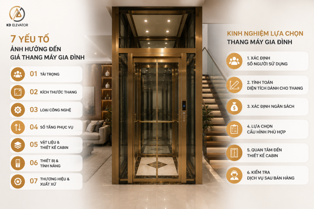 7 yếu tố ảnh hưởng đến giá thang máy gia đình.
