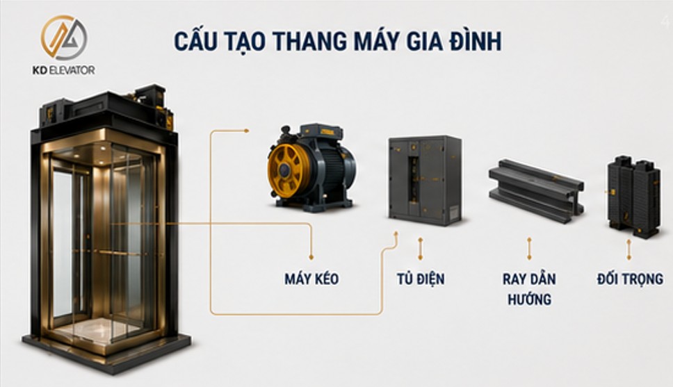 Cấu tạo thang máy gia đình
