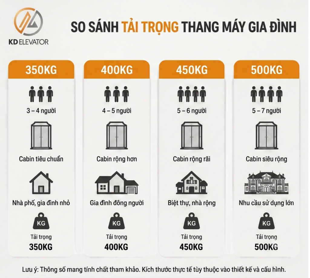Giá thang máy gia đình KD Elevator lắp đặt tại nhà phố hiện đại