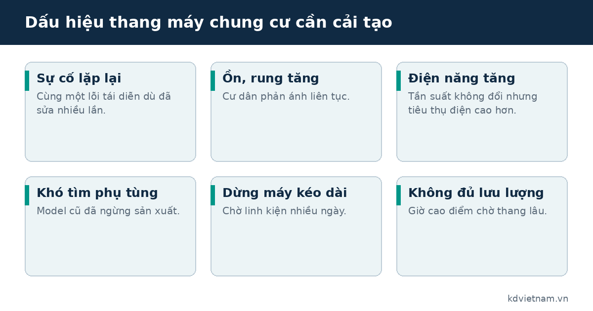 6 dấu hiệu thang máy chung cư cần cải tạo